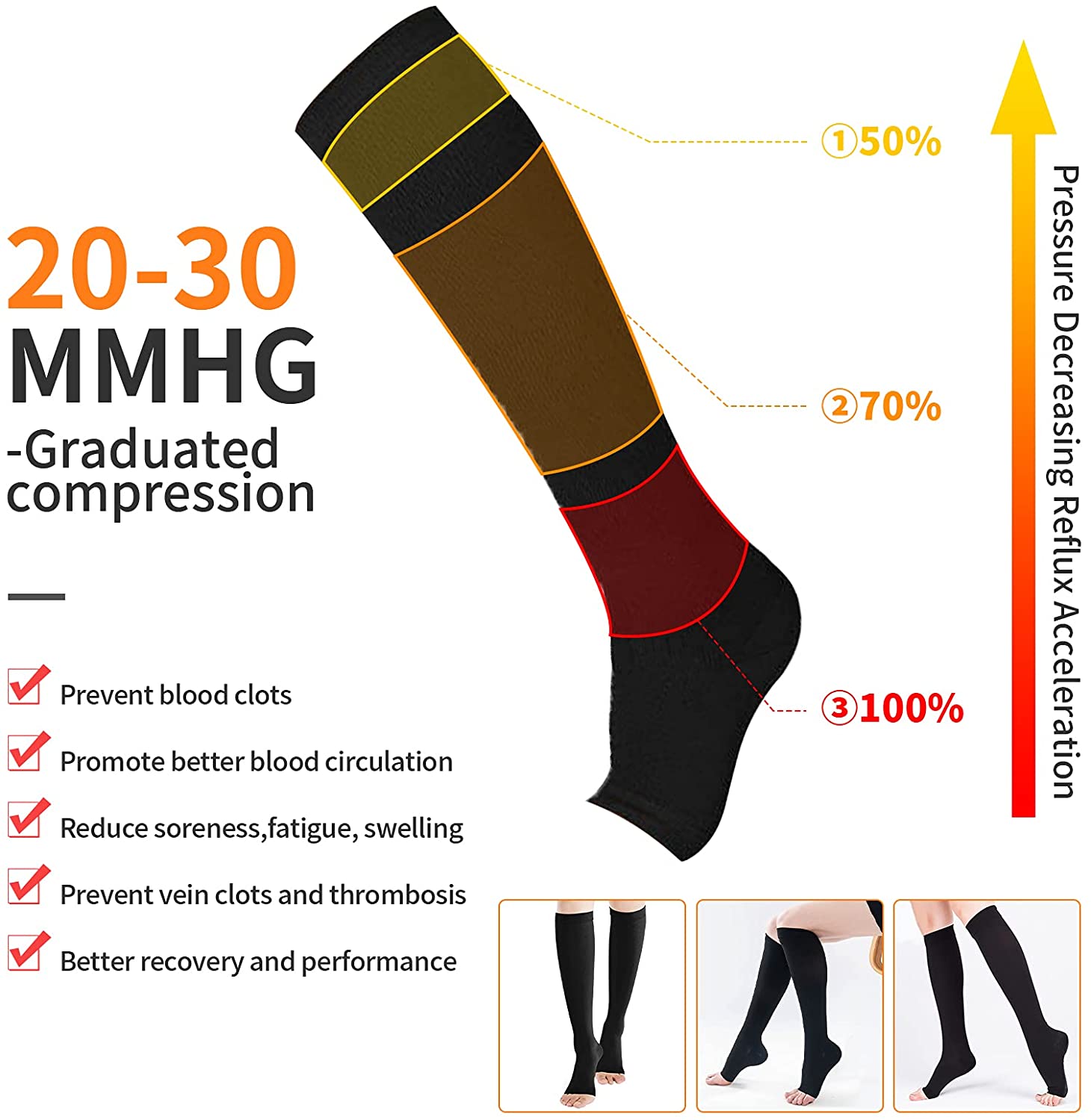 Compression Socks S-XXL Medica - Compression Sock Medical บทวิจารณ์และราคา